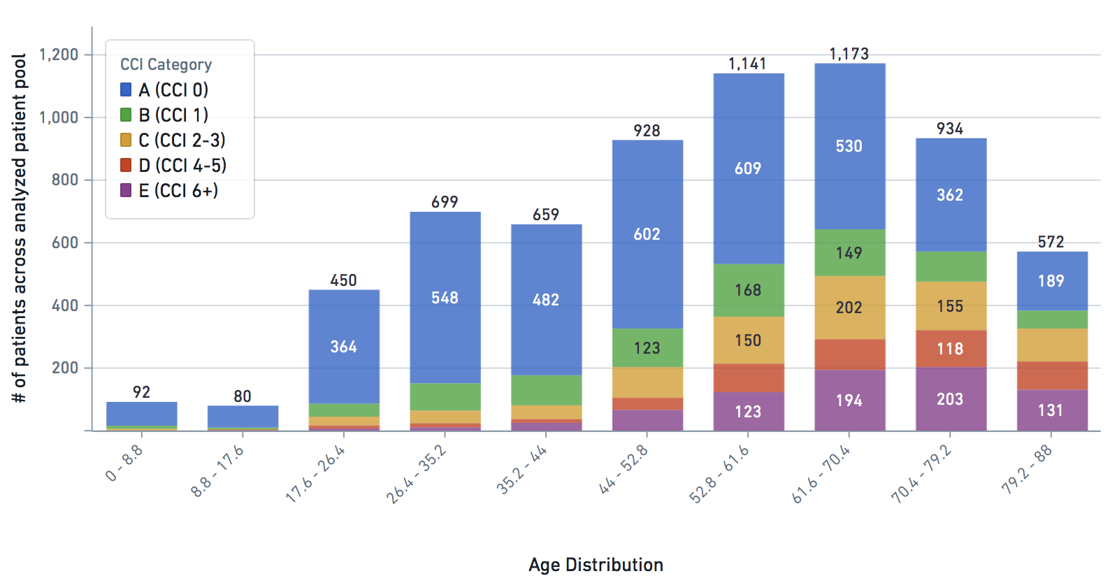 Supplementary Data Image