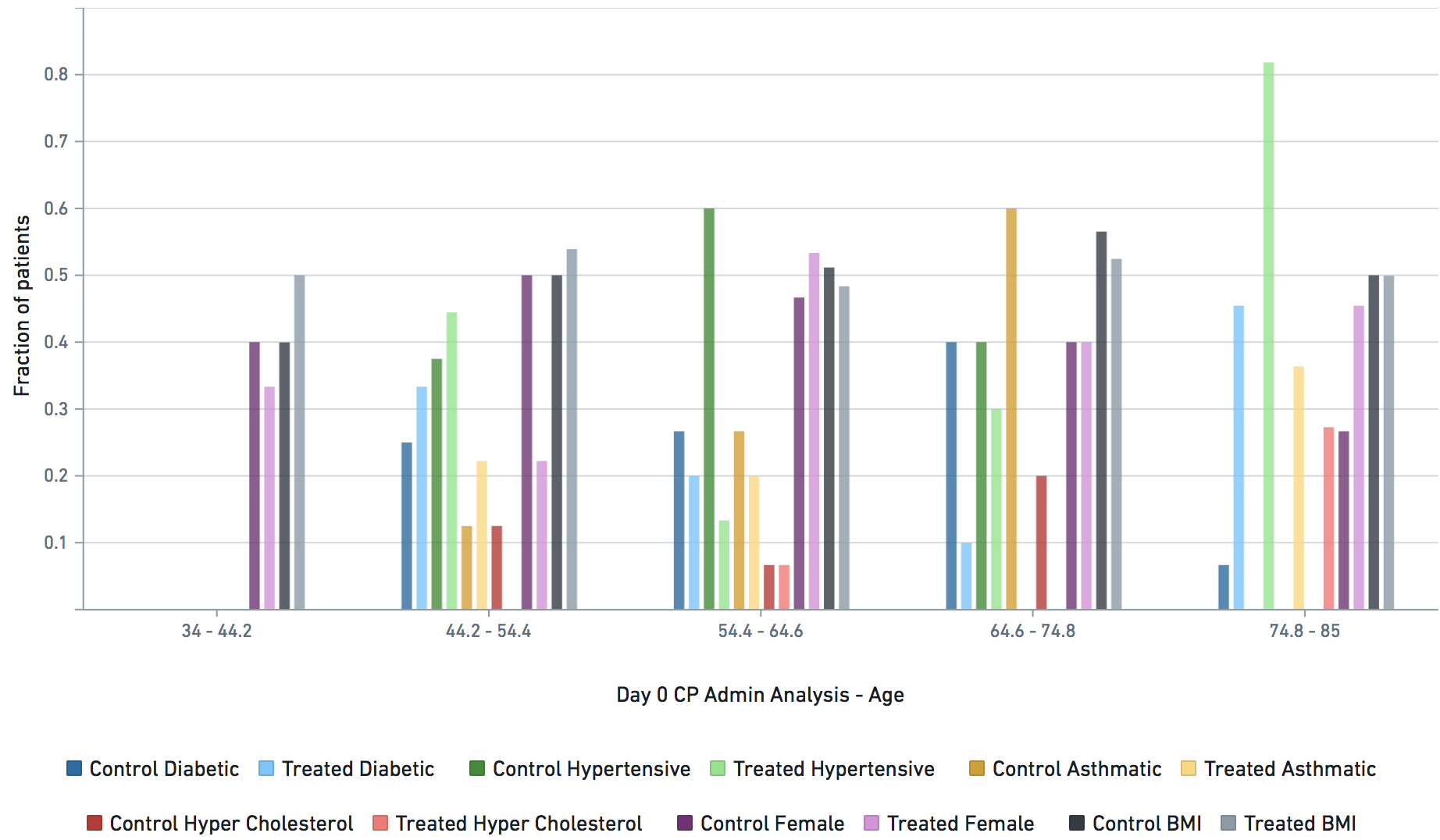 Supplementary Data Image