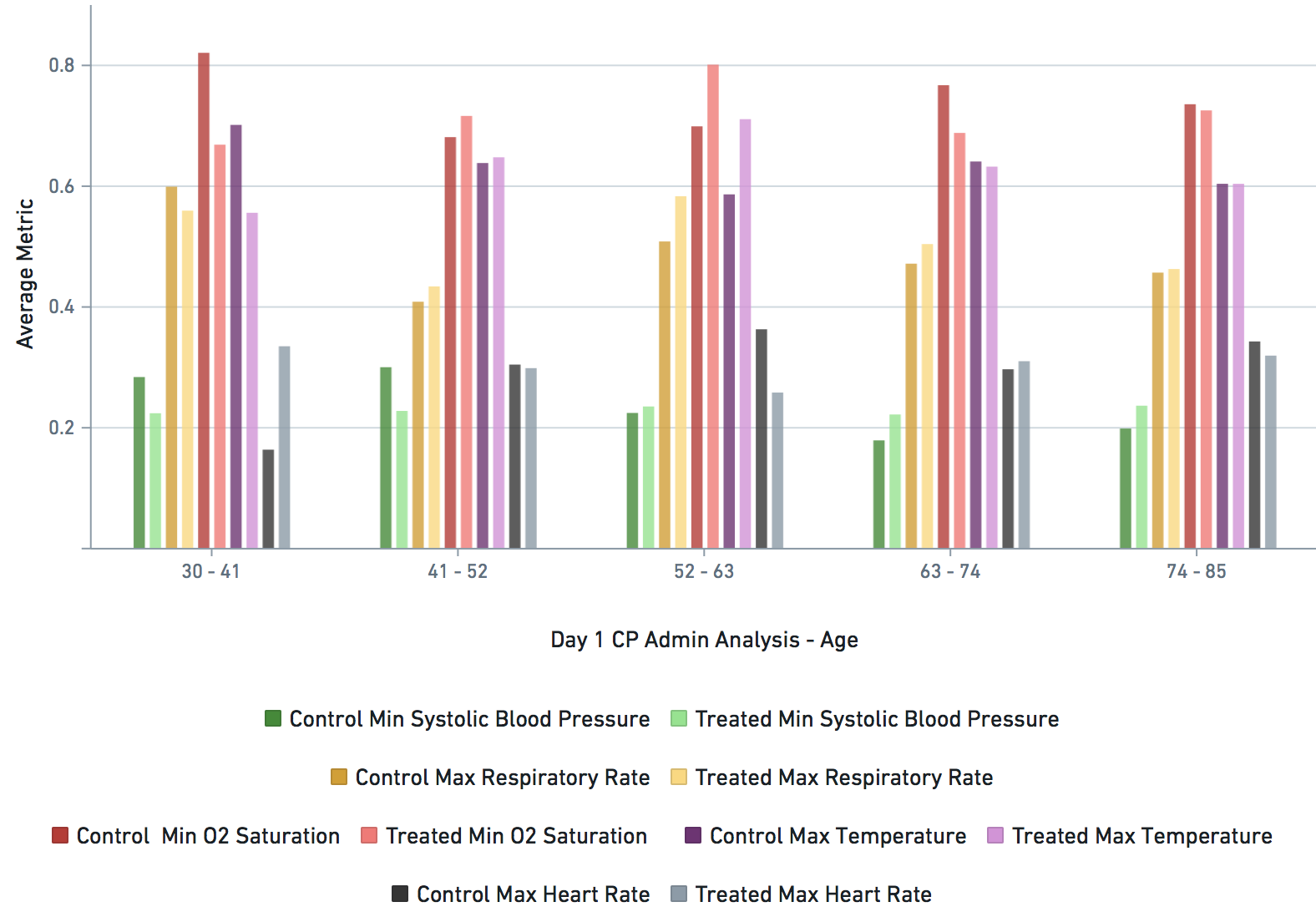 Supplementary Data Image