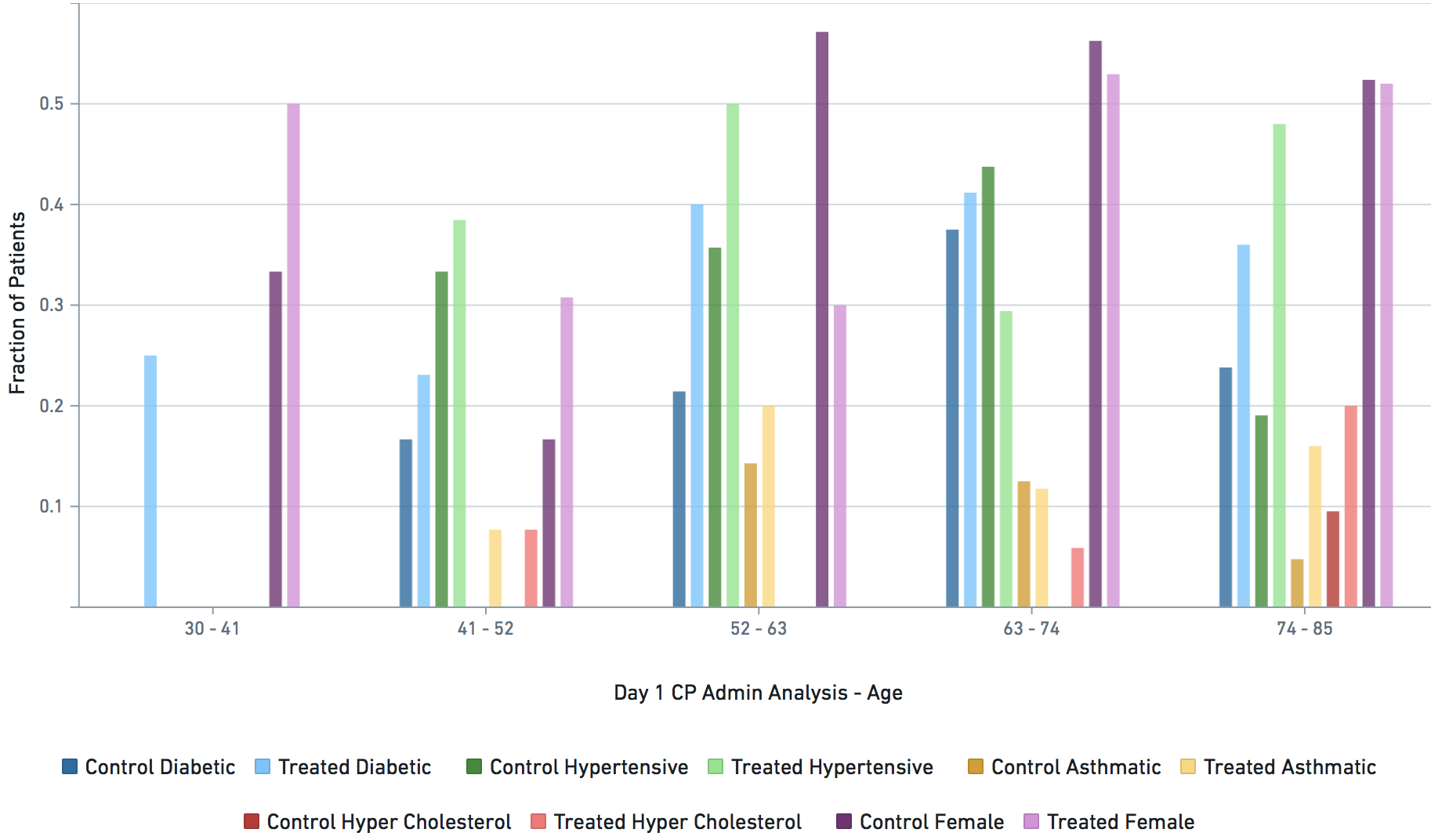 Supplementary Data Image