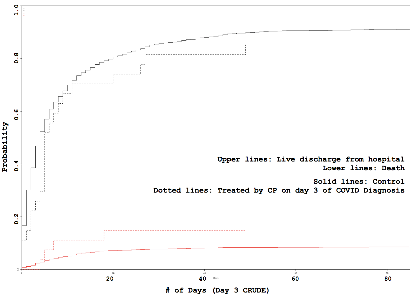 Supplementary Data Image