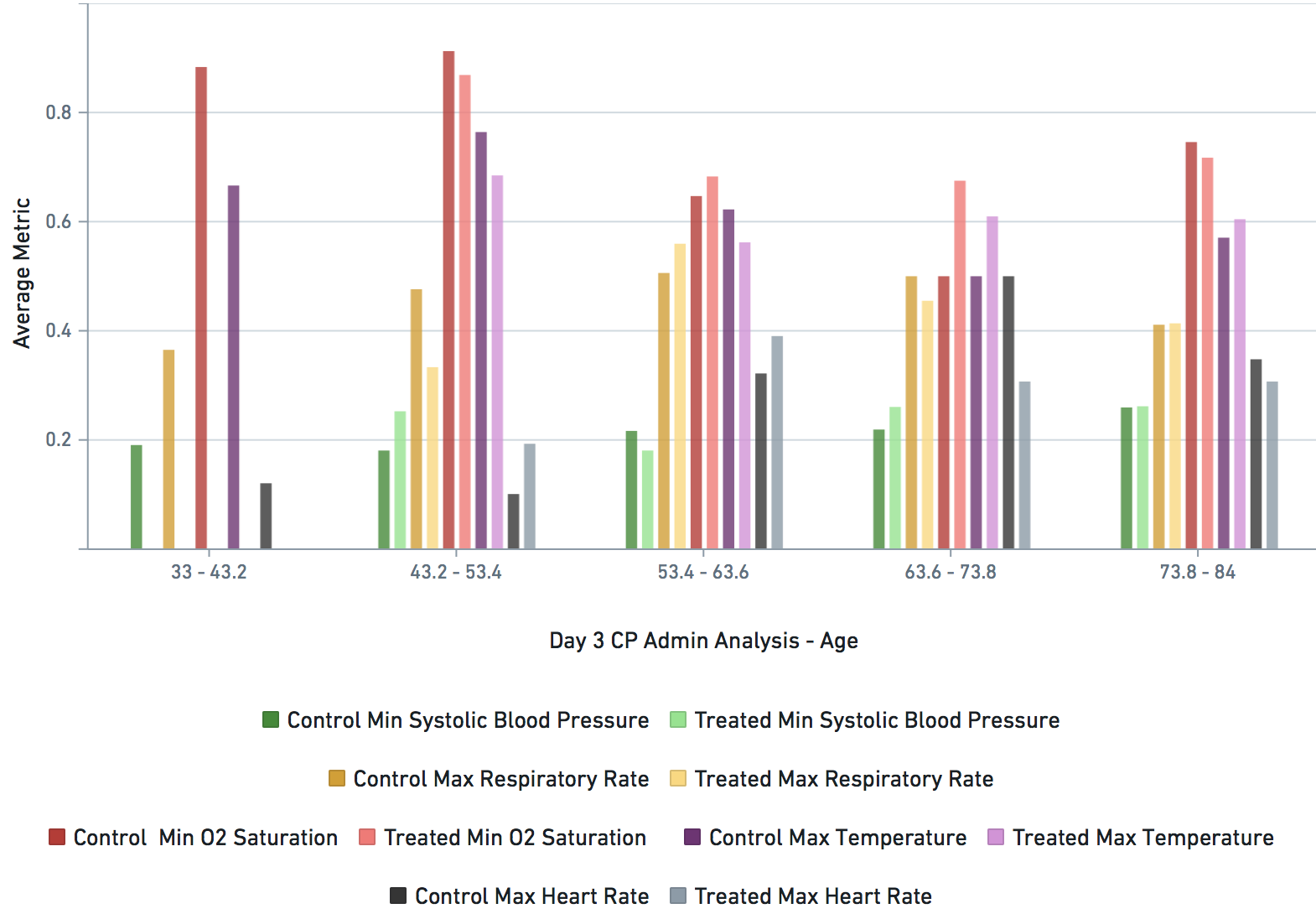 Supplementary Data Image