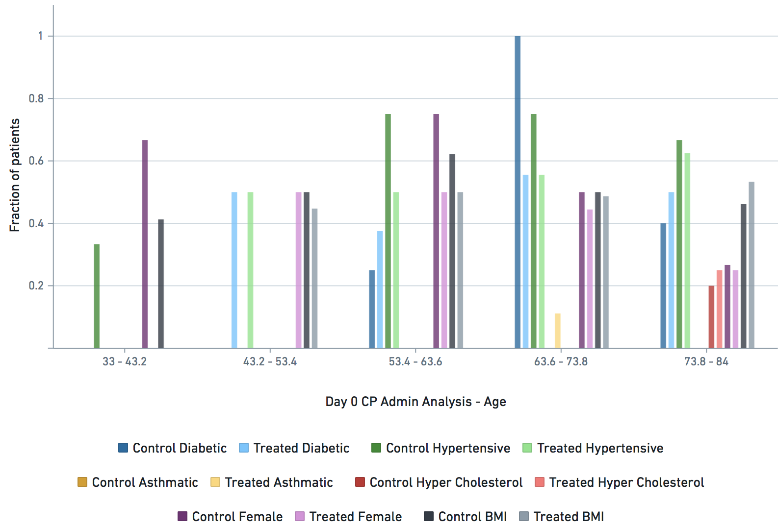 Supplementary Data Image