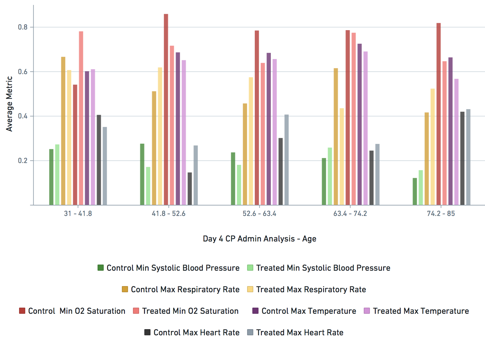 Supplementary Data Image