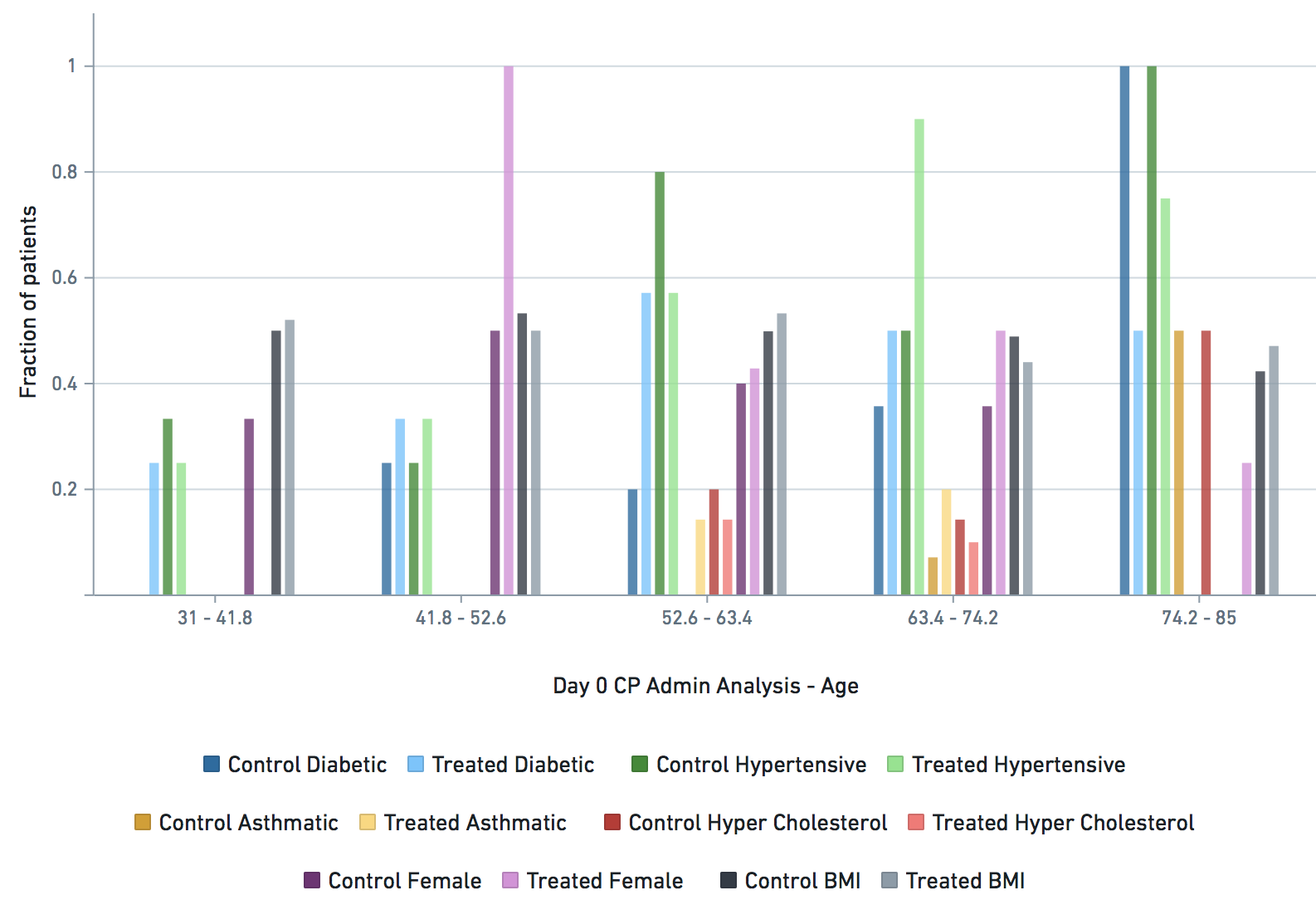 Supplementary Data Image