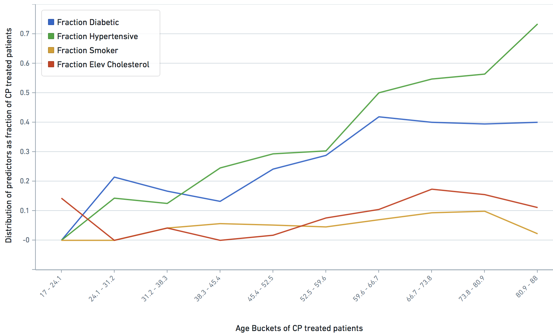 Supplementary Data Image